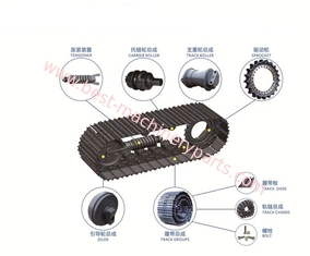China Undercarriage parts for excavator, bulldozer supplier