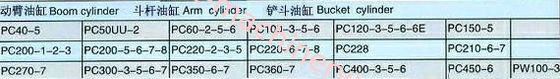 Good price Komatsu hydraulic cylinder, Boom cylinder, Arm cylinder, Bucket cylinder online